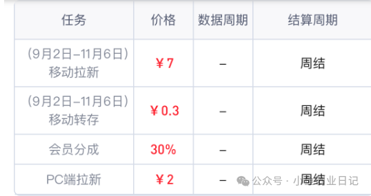 图片[2]-小红书虚拟资源玩法，有人用这个方法3个月赚了50000+（附详细教程）-朝晞项目网