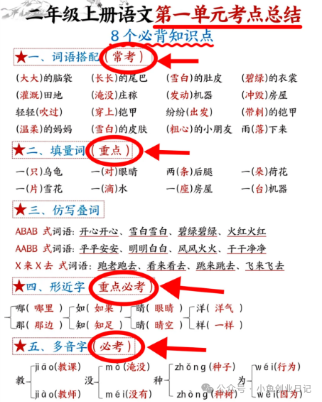 图片[4]-小红书虚拟资源玩法，有人用这个方法3个月赚了50000+（附详细教程）-朝晞项目网