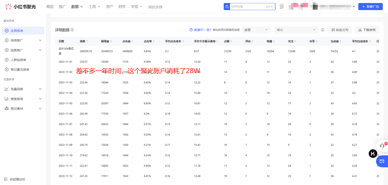 图片[1]-【2024.12.05】一人公司，用小红书聚光投放，一年时间，从小红书加了4W客户，深度复盘！-朝晞项目网