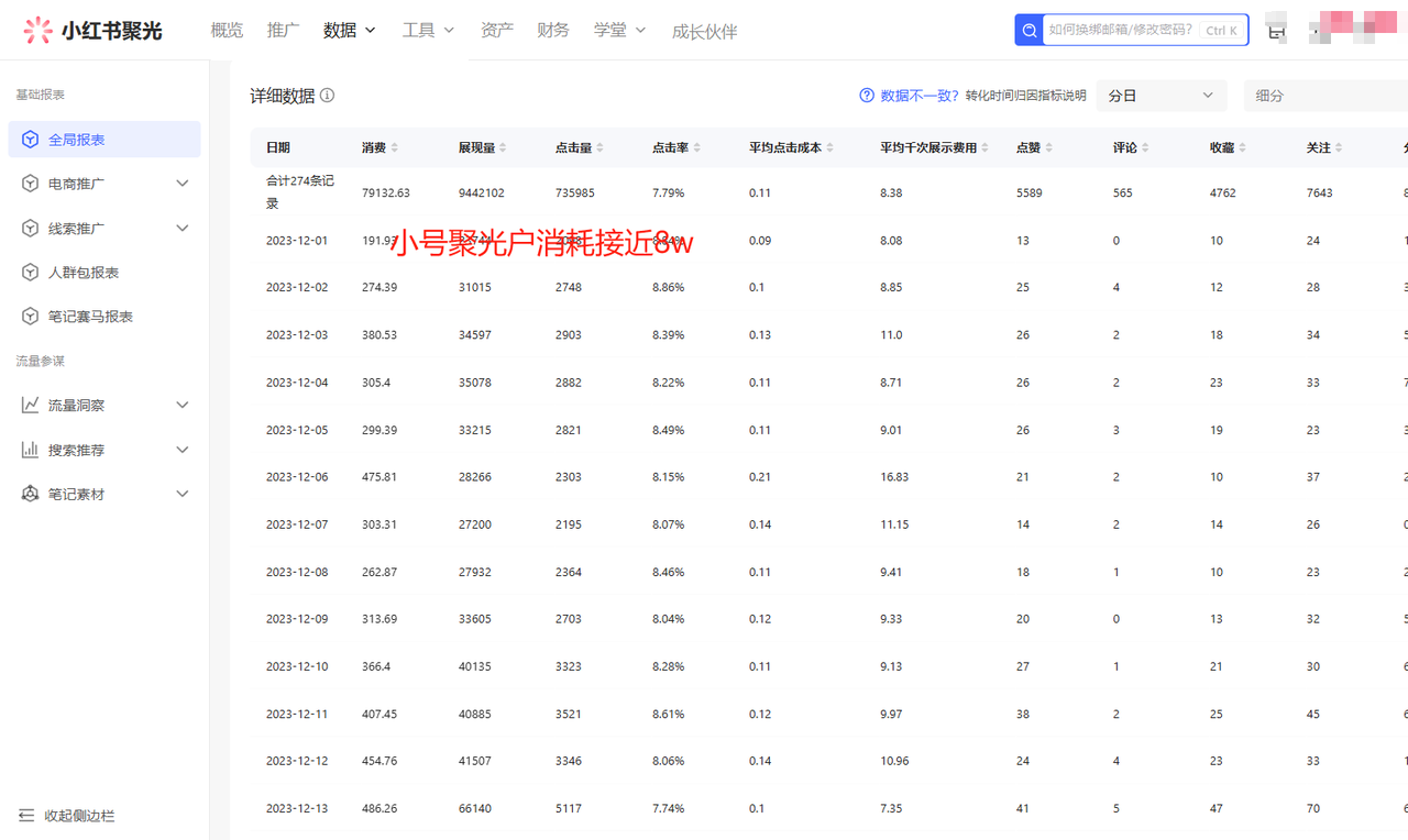 图片[2]-【2024.12.05】一人公司，用小红书聚光投放，一年时间，从小红书加了4W客户，深度复盘！-朝晞项目网