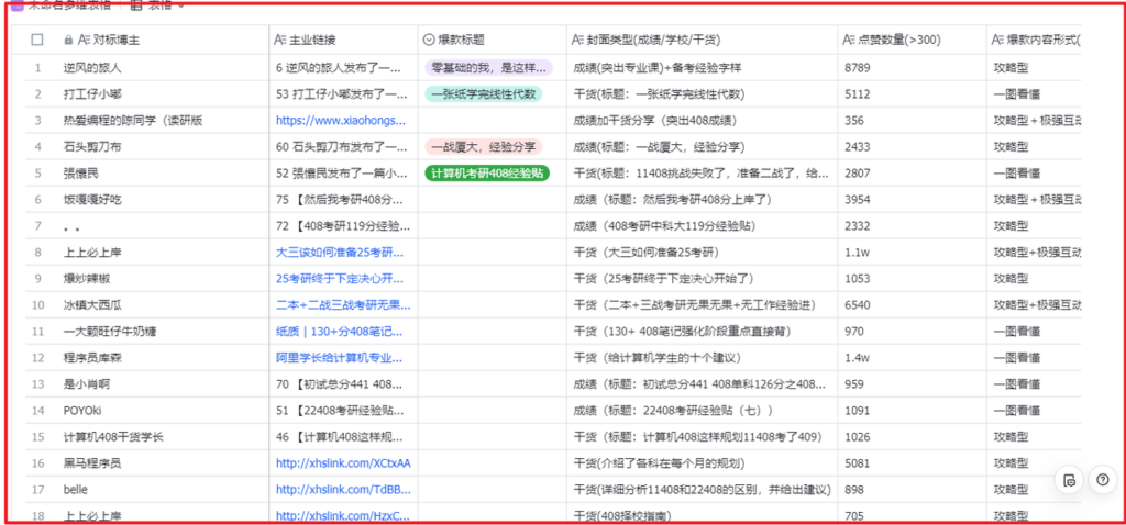 图片[1]-【2024.12.05】考研赛道 | 通过虚拟资料变现50w的保姆级实操复盘—全文1.6w字分享-朝晞项目网