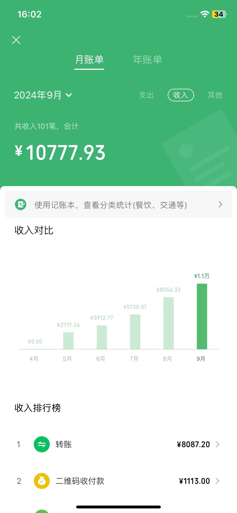 图片[1]-【2024.10.29】AI 音乐万字宝典变现指南，360 小时斩获 4W+-朝晞项目网